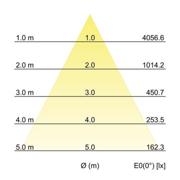 LED-Einbaudownlight 230V 40642175DA