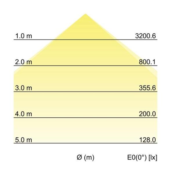 LED-Einbauprofil BIRO40 77013073