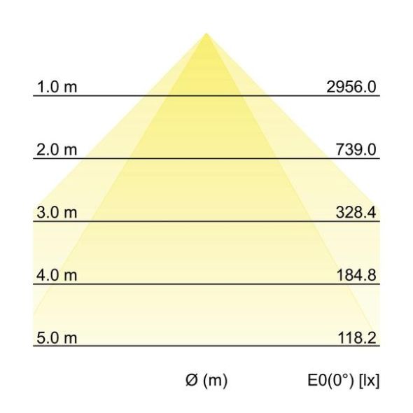 LED-Einbauprofil BIRO40 77023084