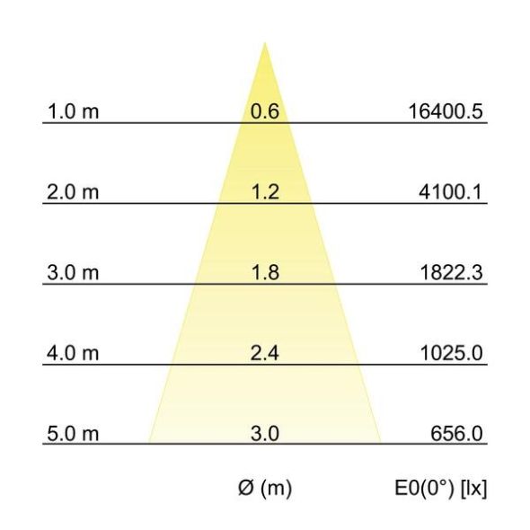 LED-Schienenstrahler 88393184