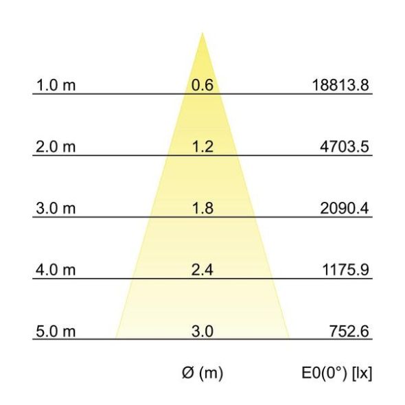 LED-Schienenstrahler 88397174