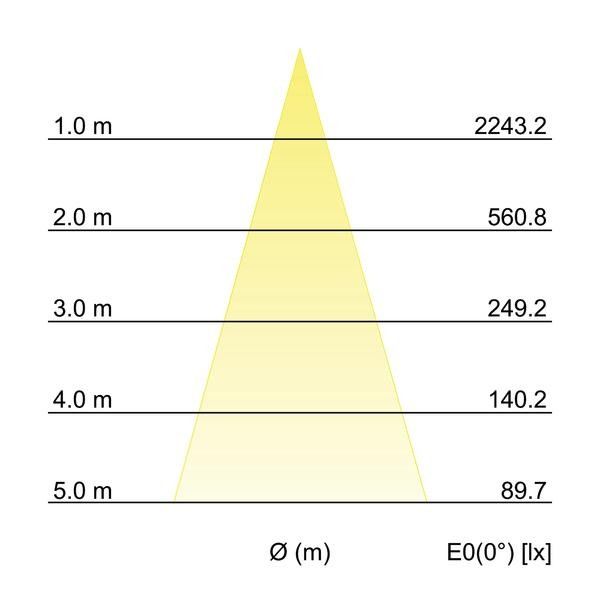 LED-Anbaudownlight 12392173