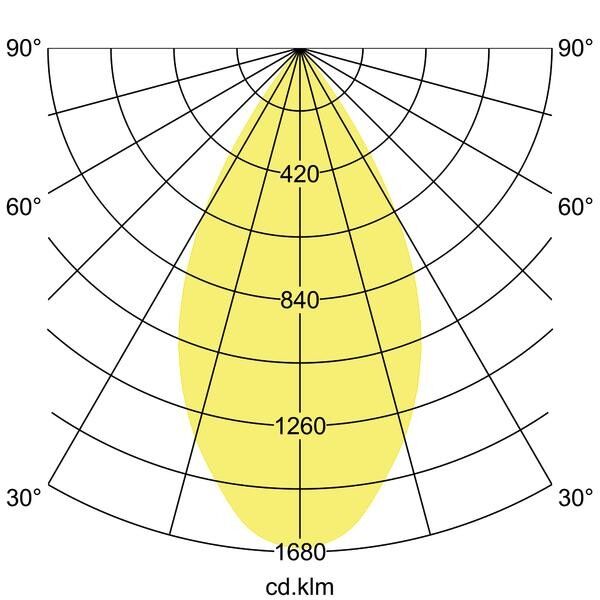 LED-Anbaudownlight 42642174DA