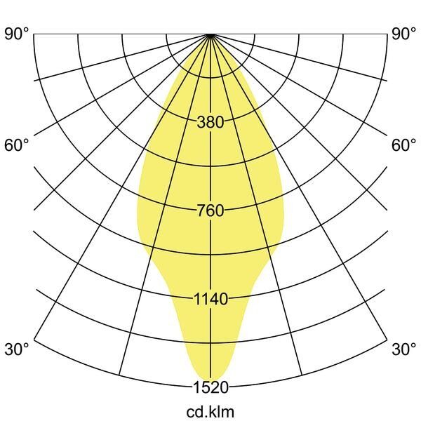LED-Anbaudownlight 43611164