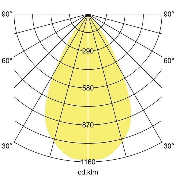 LED-Anbaudownlight 43613183DA