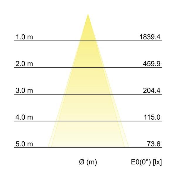 LED-Anbauleuchte 60115103