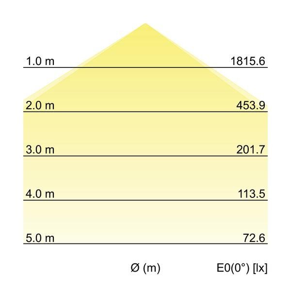 LED-Anbaupanel 12208073