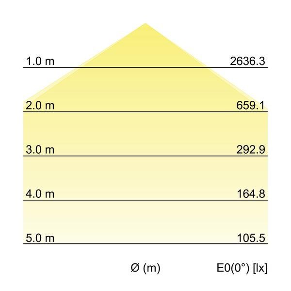 LED-Anbaupanel 12209073