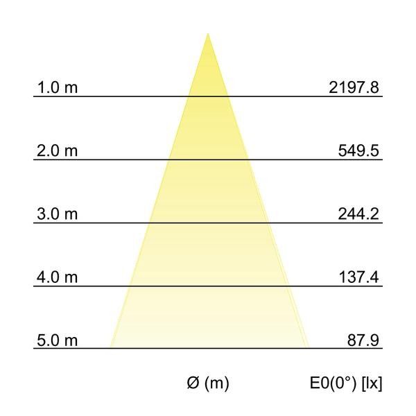 LED-Bodeneinbauleuchte 14053223