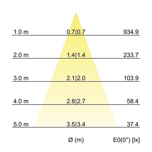 LED-Einbaudownlight 230V 38149073
