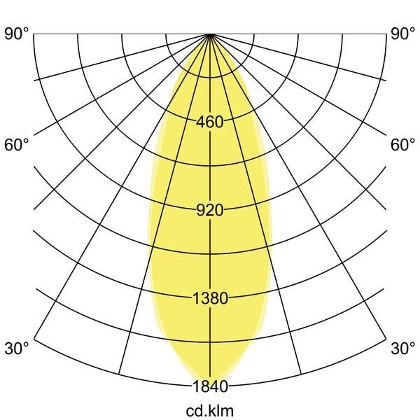 LED-Einbaudownlight 230V 38149073