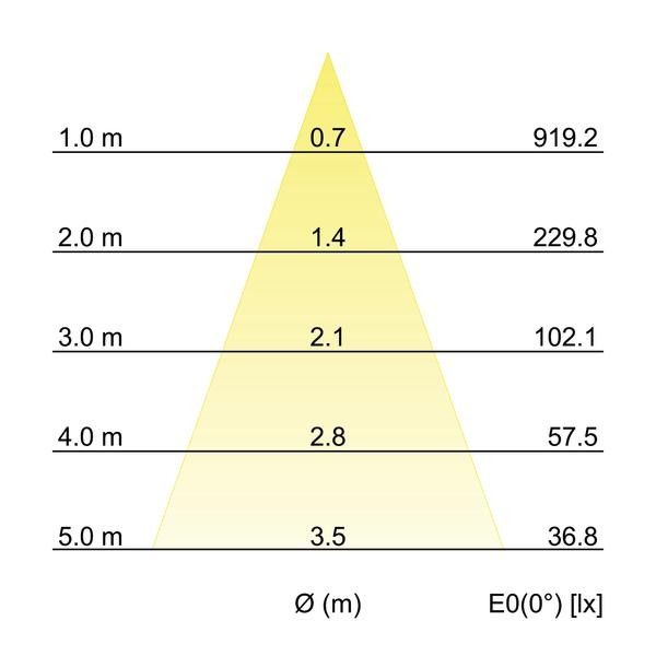 LED-Einbaudownlight 230V 38371643
