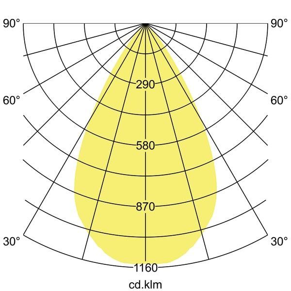 LED-Einbaudownlight 230V 40613164DA