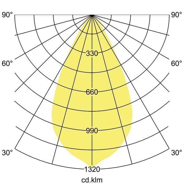 LED-Einbaudownlight 230V 40614175DA