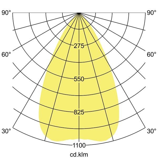 LED-Einbaudownlight 230V 40641173DA