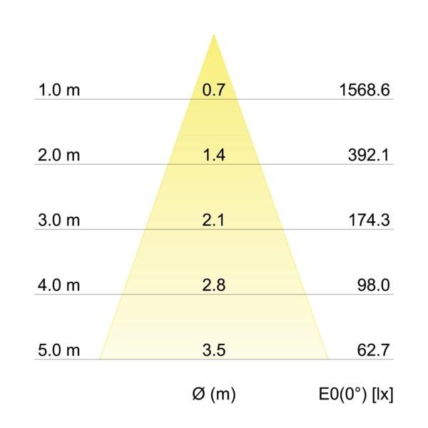 LED-Einbaudownlight 500mA 12035754