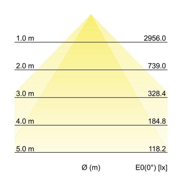 LED-Einbauprofil BIRO40 77023083