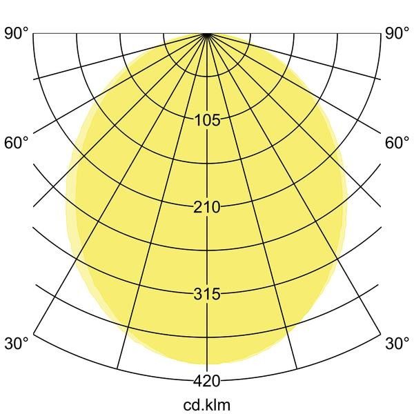 LED-Einbauprofil BIRO40 77034073