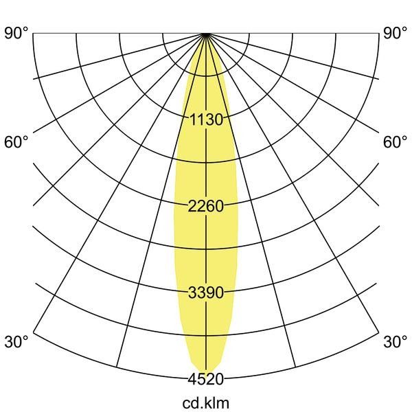 LED-Einbaurichtstrahler 88252185DA