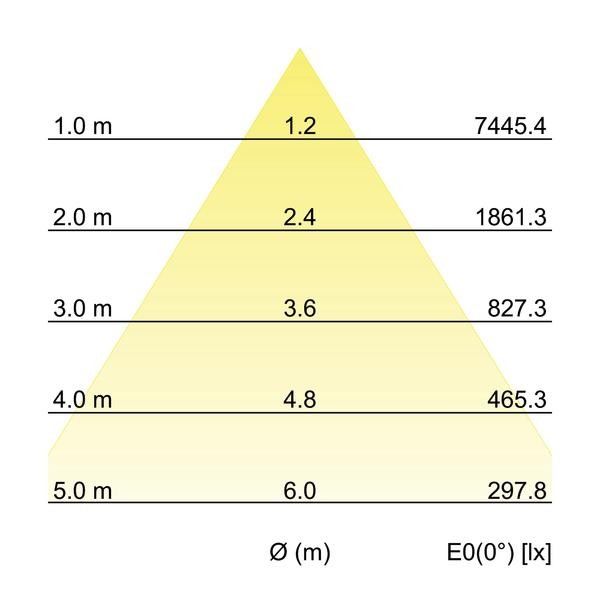 LED-Einbaurichtstrahler 88266175DA