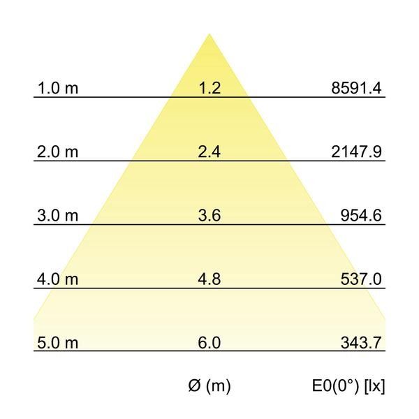LED-Einbaurichtstrahler 88276174DA