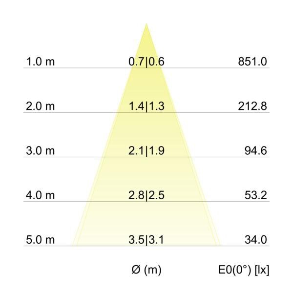 LED-Einbaustrahler 12461083