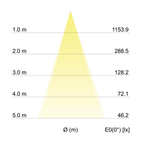 LED-Einbaustrahler 12463173
