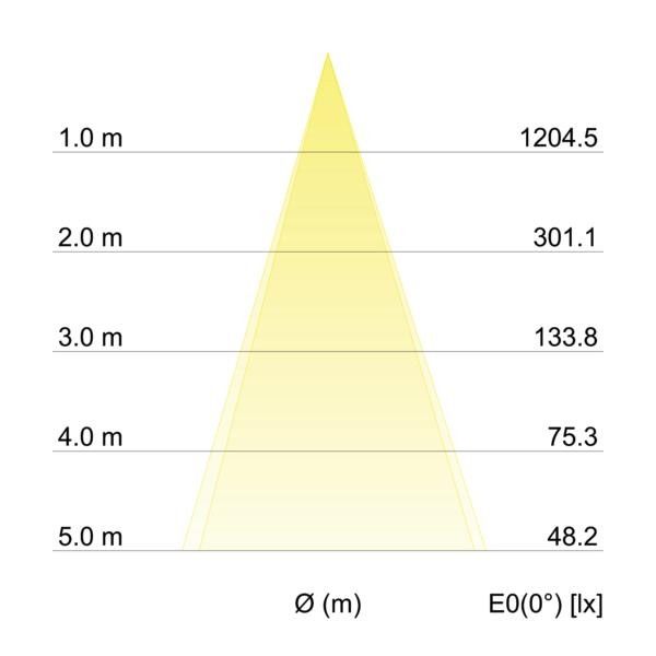 LED-Einbaustrahler 12465643