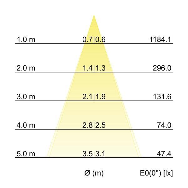 LED-Einbaustrahler 230V 41463023
