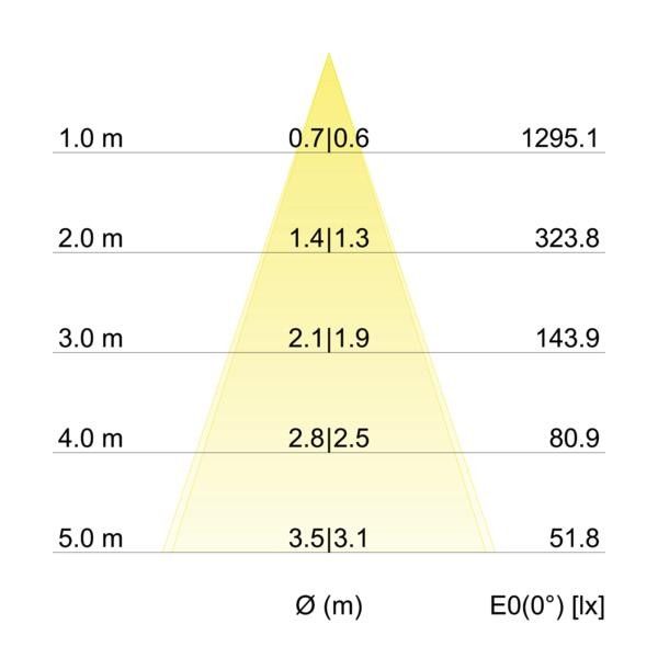 LED-Einbaustrahler 38364633