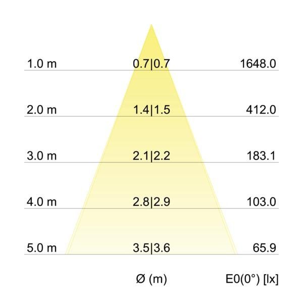 LED-Einbaustrahler 39116073