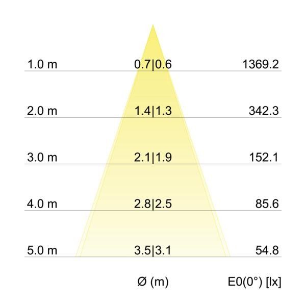 LED-Einbaustrahler 39261643