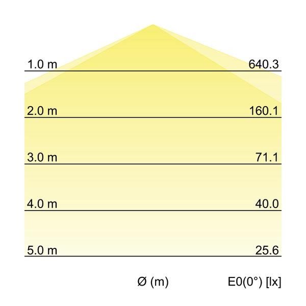 LED-Feuchtraumleuchte 78012114