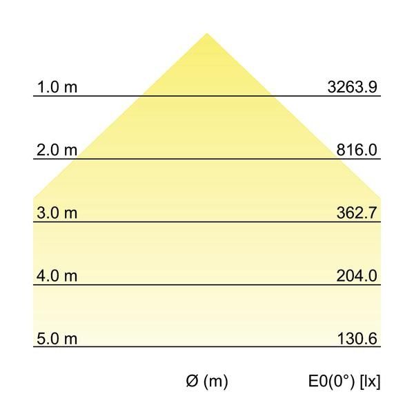 LED-Fluter 60803644