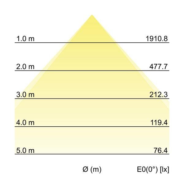 LED-Panel M625 32045073