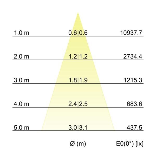 LED-Pendel-Ringleuchte 84010174CA