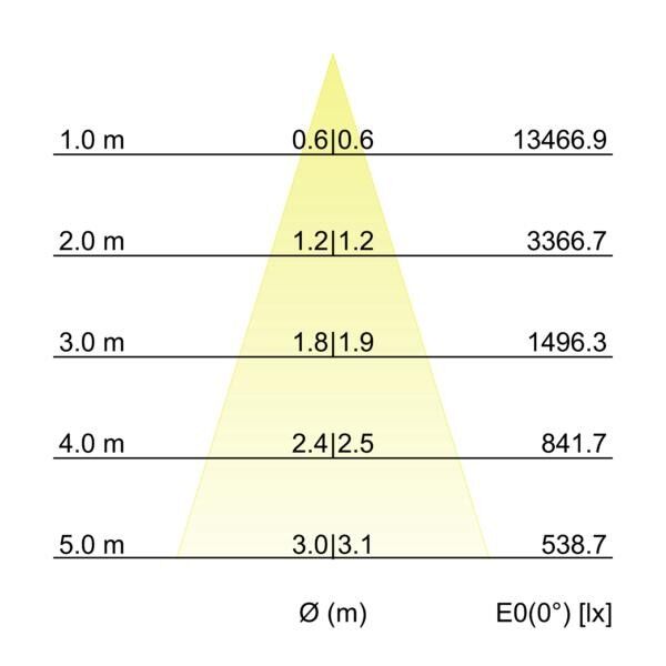 LED-Pendel-Ringleuchte 84012184MT