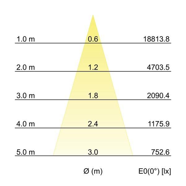 LED-Schienenstrahler 88397184
