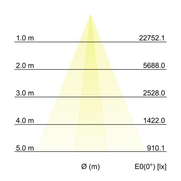 LED-Wallwasher 60831644