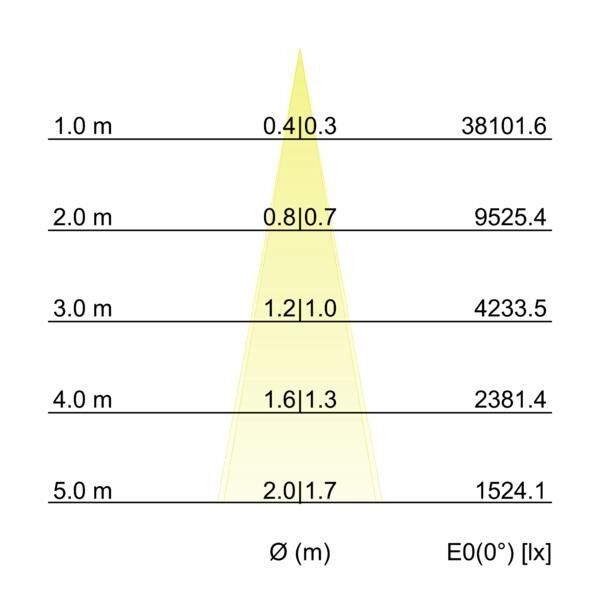 LED-Wallwasher 60832643