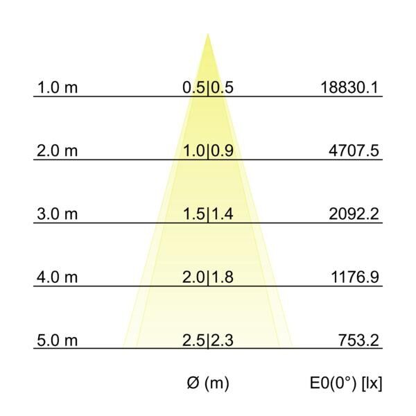 LED-Wallwasher 60833644