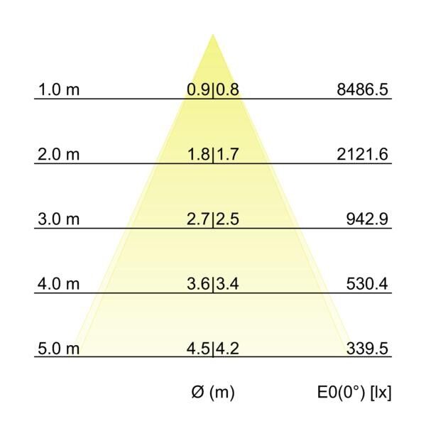 LED-Wallwasher 60835644