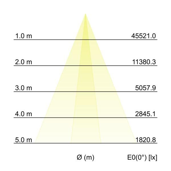 LED-Wallwasher 60841646