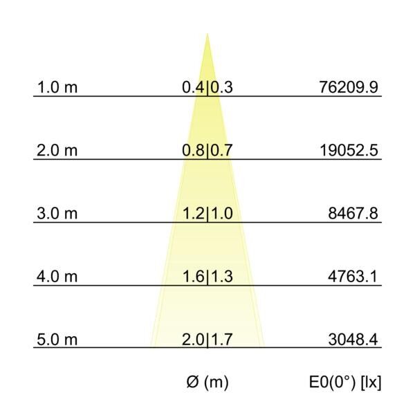 LED-Wallwasher 60842645