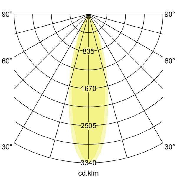 LED-Wallwasher 60843644