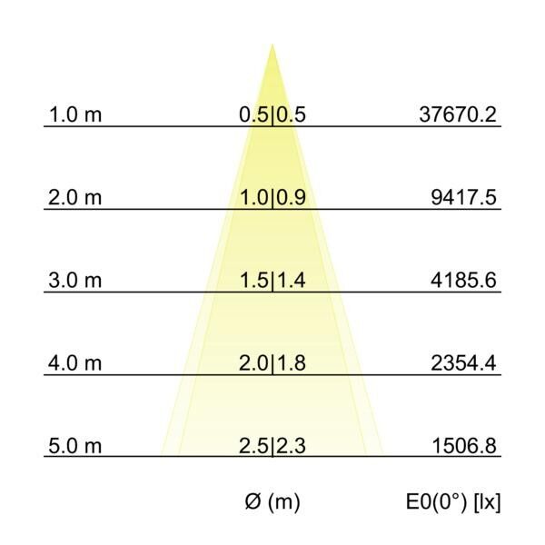 LED-Wallwasher 60843647