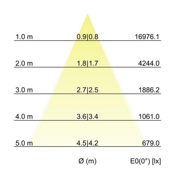 LED-Wallwasher 60845642
