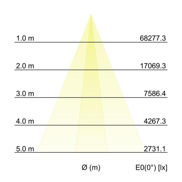 LED-Wallwasher 60851642