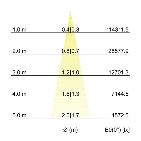 LED-Wallwasher 60852645