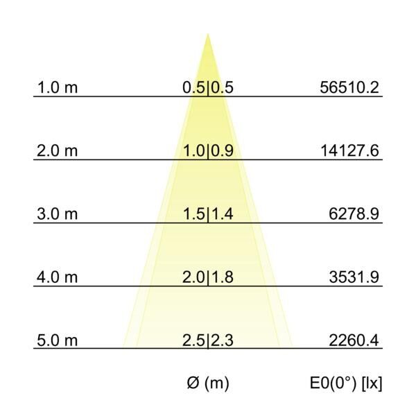 LED-Wallwasher 60853646